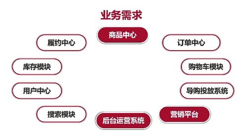 我在阿里新零售商品中心微服務(wù)化中的拍賣業(yè)務(wù)實踐與思考