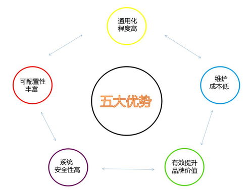 追溯資訊聚焦 廈門開放小微企業(yè)追溯SaaS申請，遵義推進(jìn)重要產(chǎn)品體系建設(shè)
